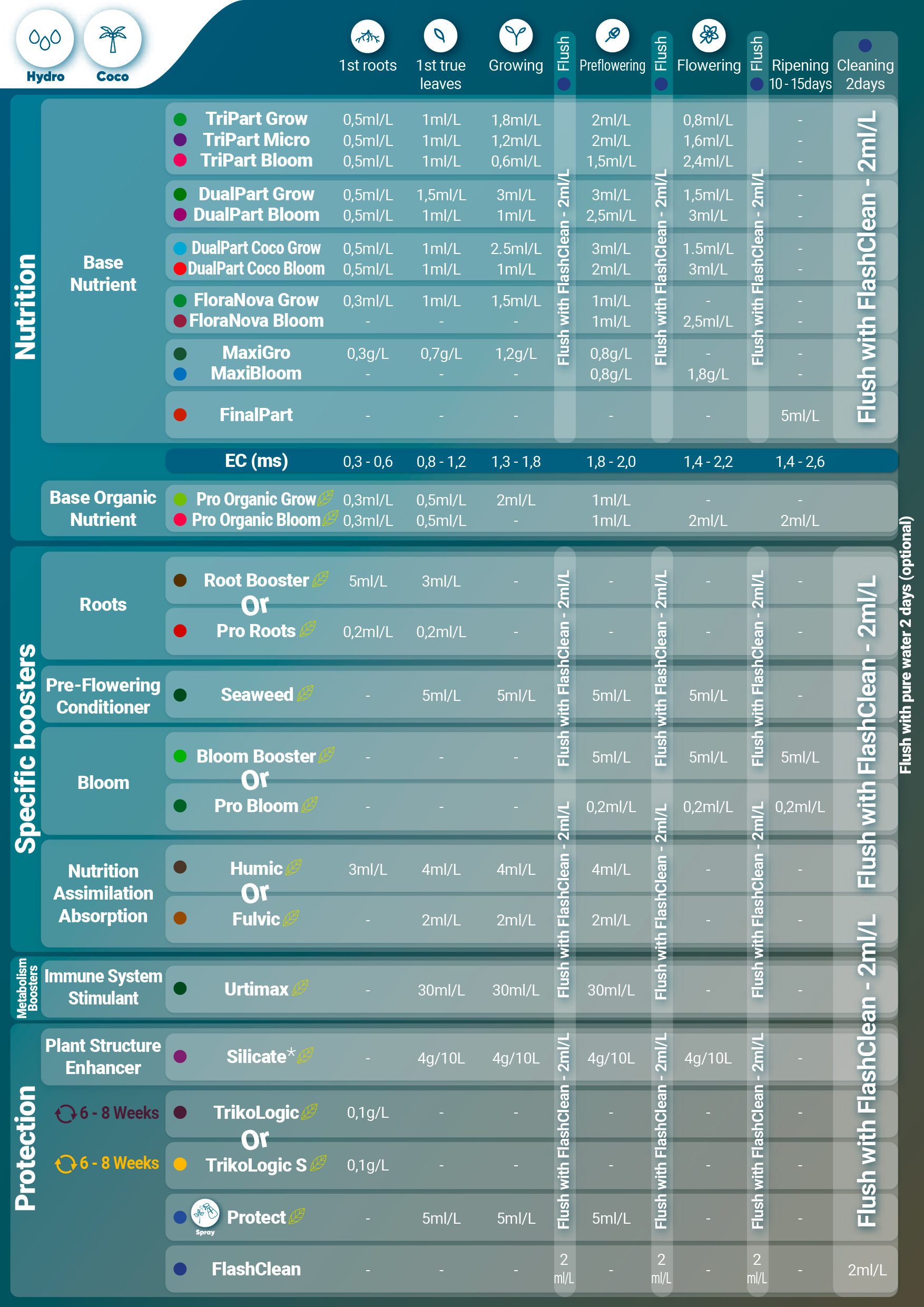 Page2-tableauappli